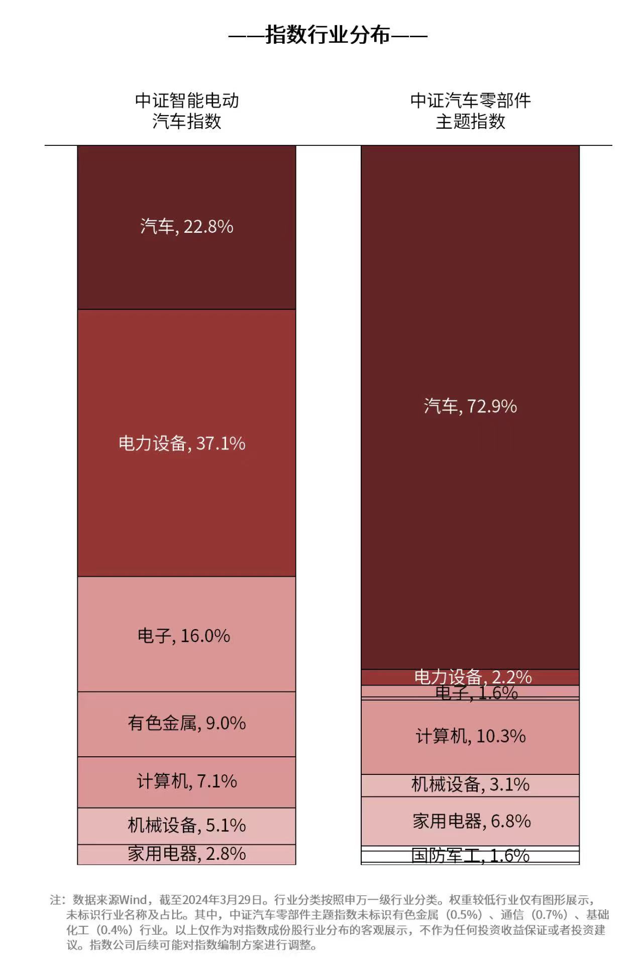 上海口岸出口汽车同比增长超30%，汽车零部件ETF（159565）、智能汽车50ETF（516590）等产品把握板块投资机遇